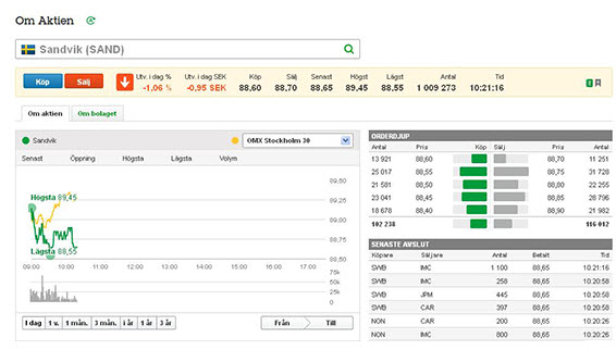 Hur man köper aktier hos avanza