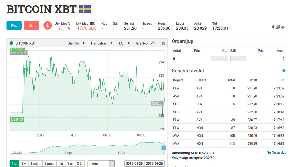 bitcoin xbt avanza