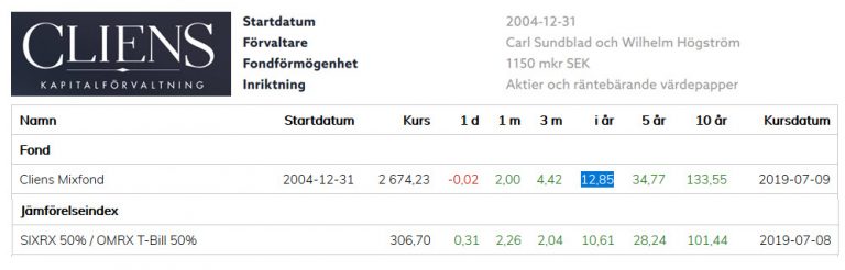 Hur Mycket Tjänar En Aktiemäklare